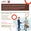 Организация и предоставление консультационных услуг субъектам малого и среднего предпринимательства, осуществляющим свою деятельность на территории Волгоградской области