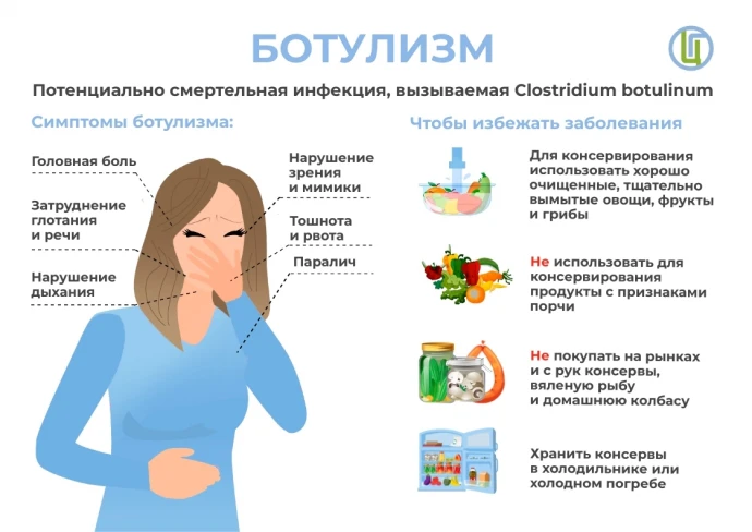 Управление Роспотребнадзора по Волгоградской области информирует о мерах профилактики ботулизма